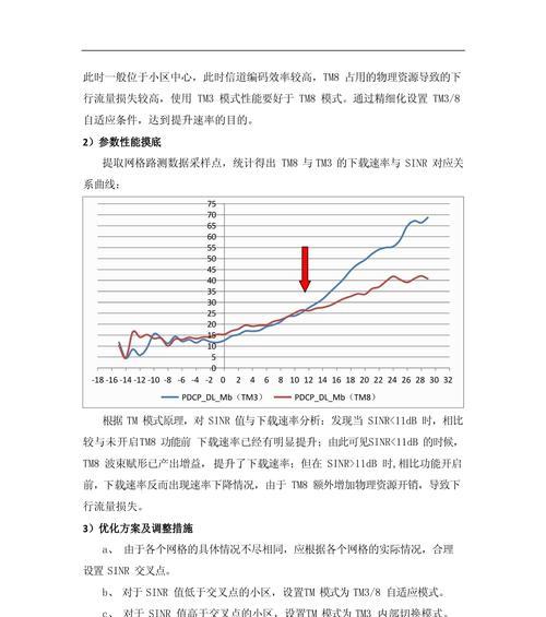 如何撰写网站优化效果评估报告？