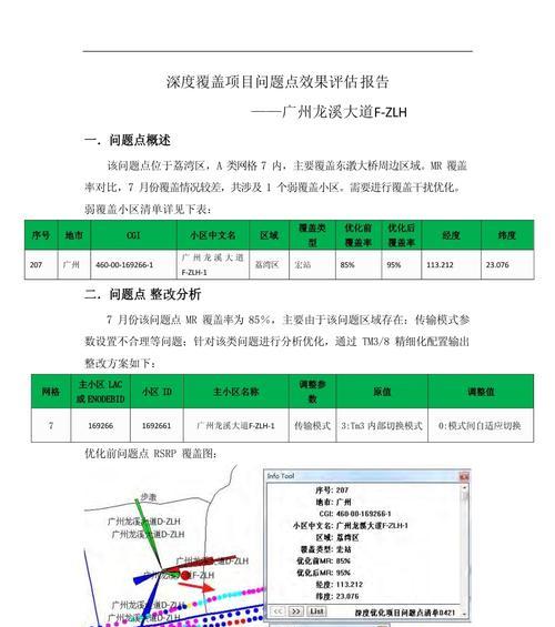 如何撰写网站优化效果评估报告？
