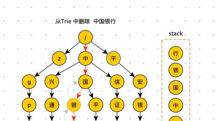 如何关闭搜索引擎中的关键词提示？