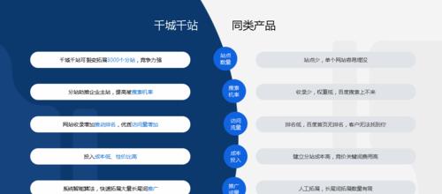 网站关键词删除操作流程是什么？