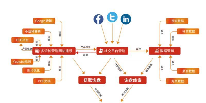 无锡谷歌优化面试的流程是怎样的？