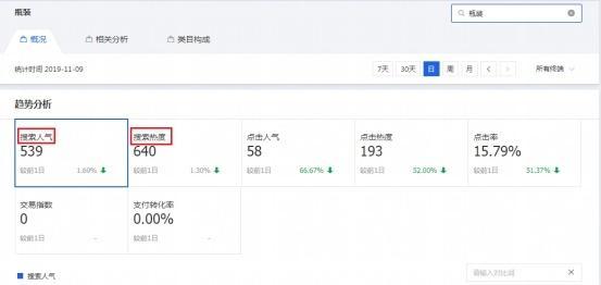 遇到劫持网站如何修改关键词？