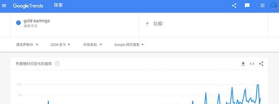 如何查询关键词热度？关键词热度查询工具推荐？