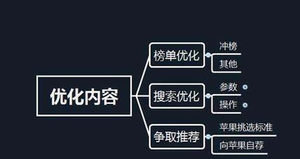 贵阳网站关键词优化的正确方法是什么？