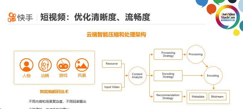 网站视频格式优化方法有哪些？哪种方法操作更简便？