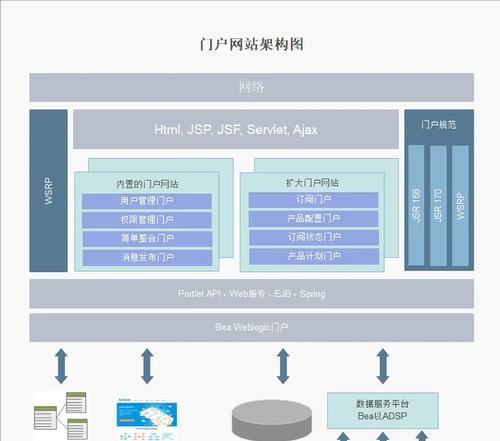 网站搜索优化方案设计的步骤是什么？