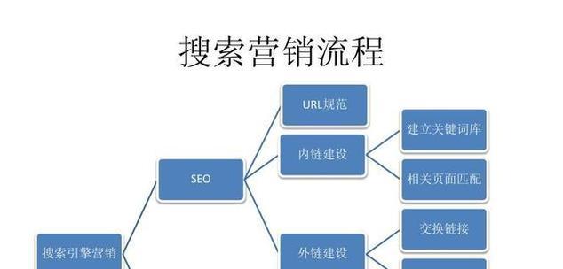 搜索引擎关键词规定有哪些？
