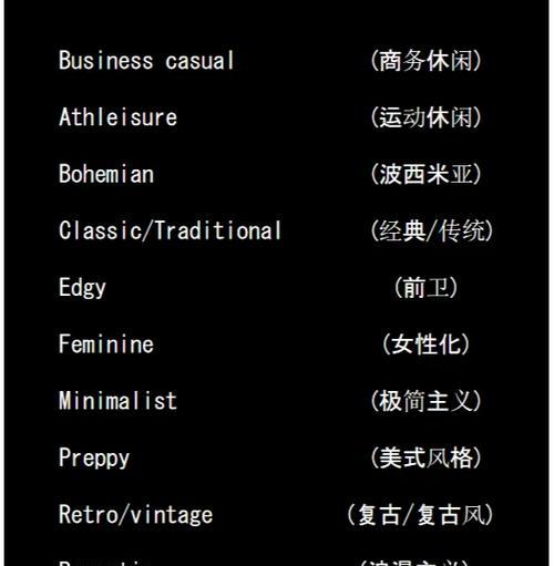 如何制作网站关键词合集？