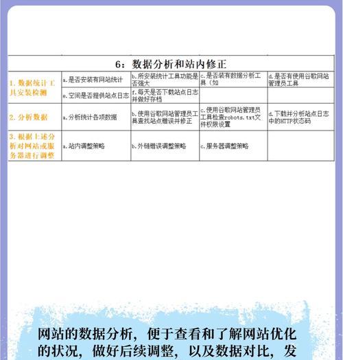 必应网站怎么优化产品推广？推广优化技巧。