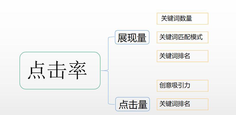 关键词数量不足时的增加方法是什么？