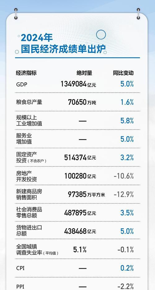 关键词数量不足时的增加方法是什么？