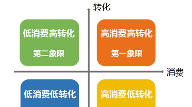 龙华地区的谷歌优化推广效果如何？
