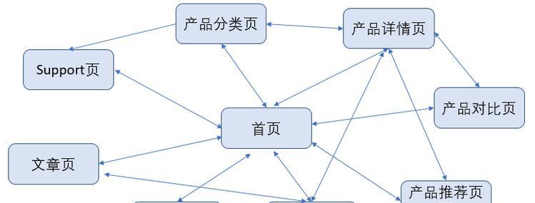 国外谷歌怎么优化？了解国际优化策略
