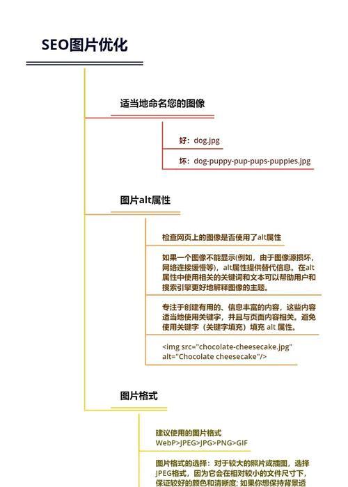 谷歌广告优化师如何入门？需要哪些技能？