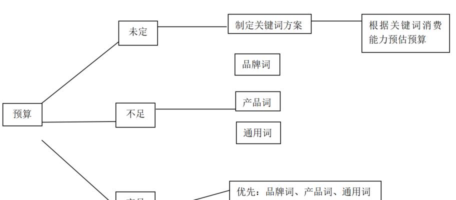 搜索引擎拆分关键词的原理和方法是什么？