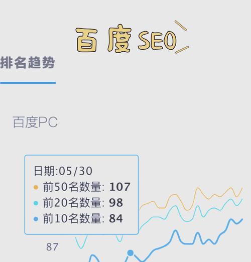 网站关键词为何会不稳定？
