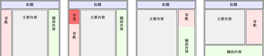 如何制作网站优化结构图？