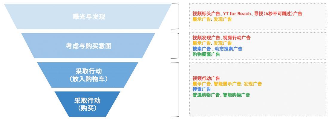 谷歌广告优化师的职业前景如何？