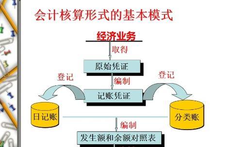 长尾关键词在网站中的作用是什么？