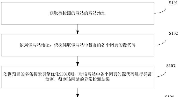 网站优化检测的正确方法是什么？