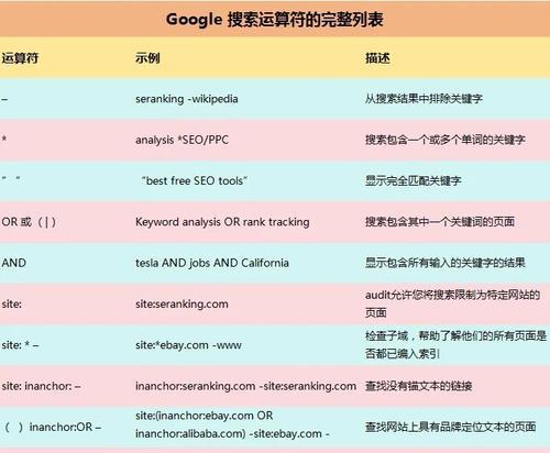 谷歌如何进行有效的seo优化？