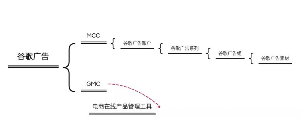 谷歌开发者怎么优化软件？技术指南和优化技巧？