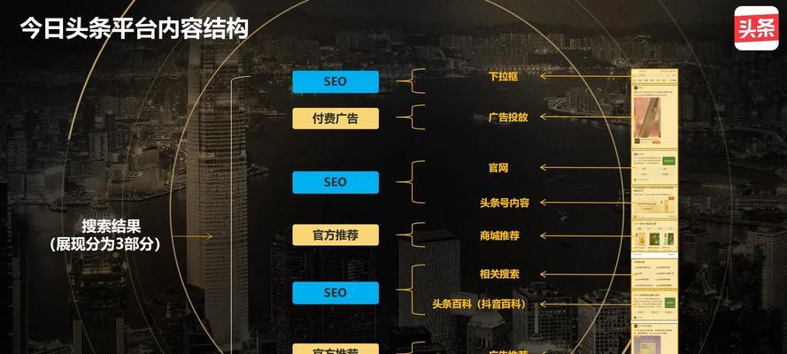 江苏搜索引擎关键词排名怎么做？江苏地区网站优化的秘诀是什么？