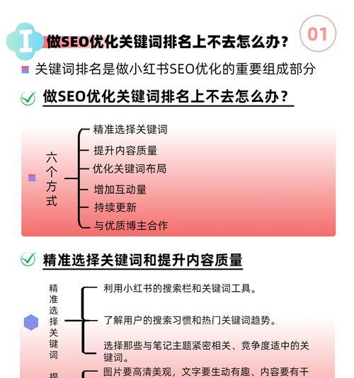 网站关键词是指什么意思？如何选择合适的关键词？