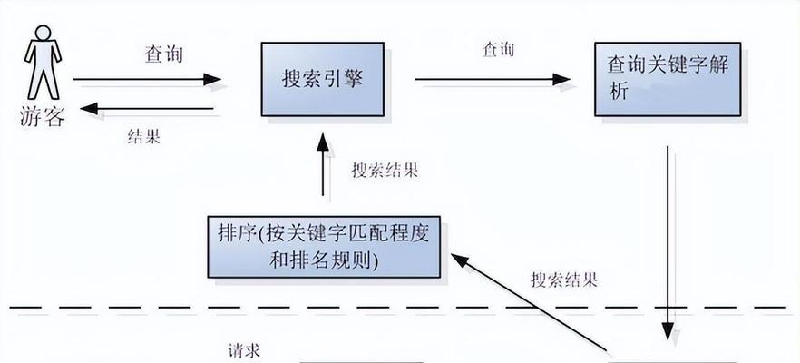 谷歌首页优化下载软件的正确步骤是什么？
