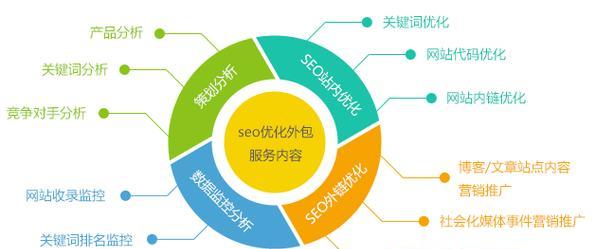 网站关键词如何被收录？提高关键词收录率的方法有哪些？