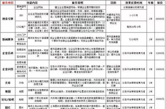 网站怎么优化报价方案？如何制定合理的报价？