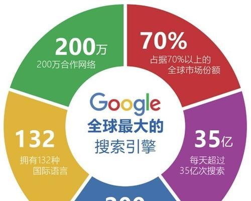 谷歌服务网络优化的策略是什么？