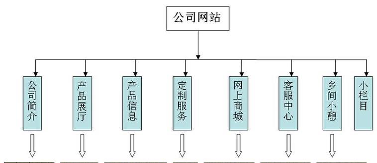 新网站优化一般需要多长时间？