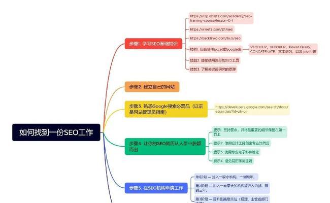 网站关键词提高的策略是什么？提高后如何维护？
