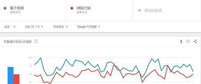 无锡网站关键词排名提升方法是什么？