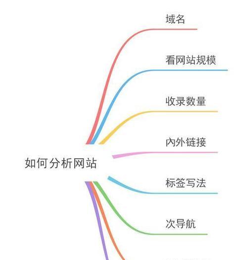 怎么快速优化网站内容呢？内容优化的高效方法！