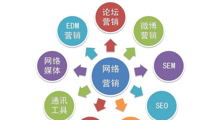 怎么快速优化网站内容呢？内容优化的高效方法！