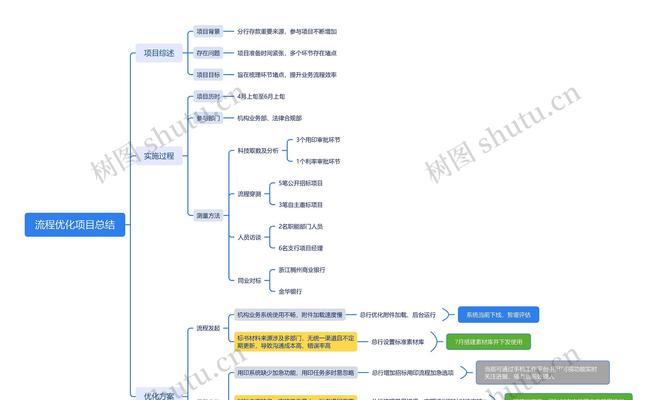 如何编写高级网站制作的优化方案？