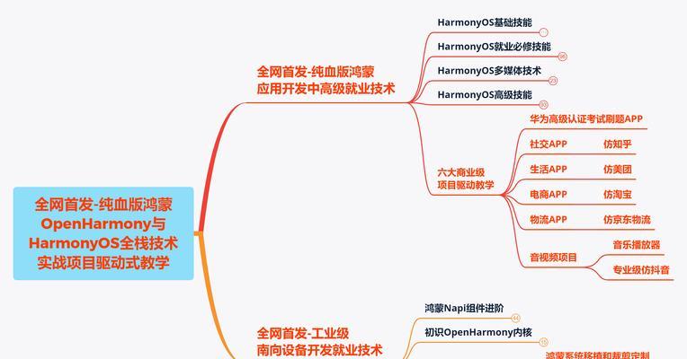 网站优化职位怎么做的？掌握哪些技能才能胜任网站优化工作？
