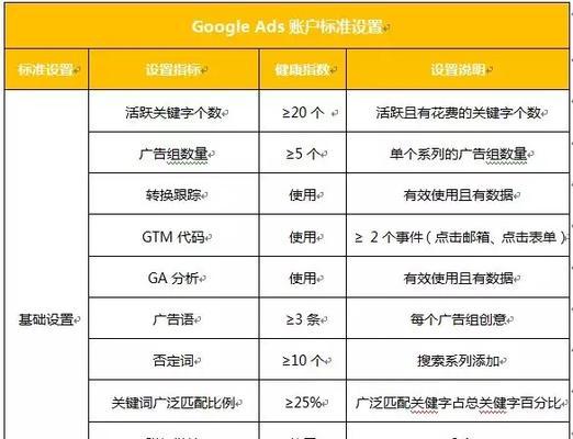 谷歌视频投放优化方案有哪些？