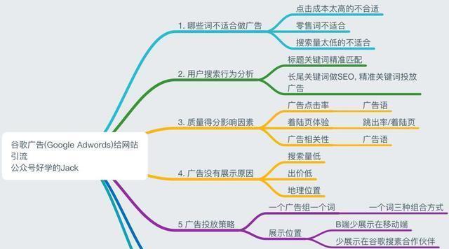 谷歌账号优化怎么做？有哪些有效策略？