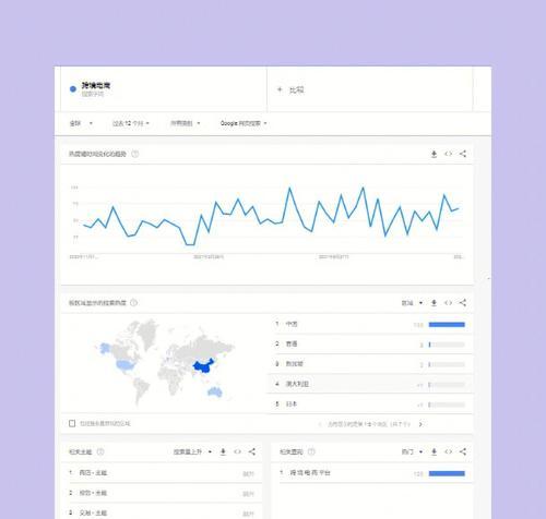 谷歌账号优化怎么做？有哪些有效策略？