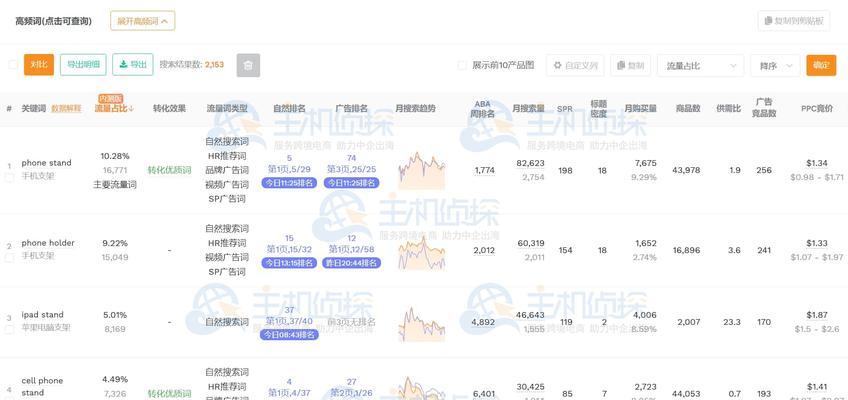 如何查看一个网站关键词？分析工具和方法有哪些？