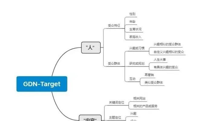 中山谷歌优化怎么样？服务质量和效果如何？