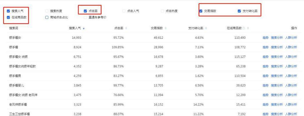 如何查看网站关键词热搜情况？查询关键词热搜的方法是什么？