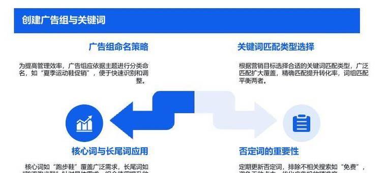 谷歌怎么做优化广告语？撰写有效广告语的技巧是什么？