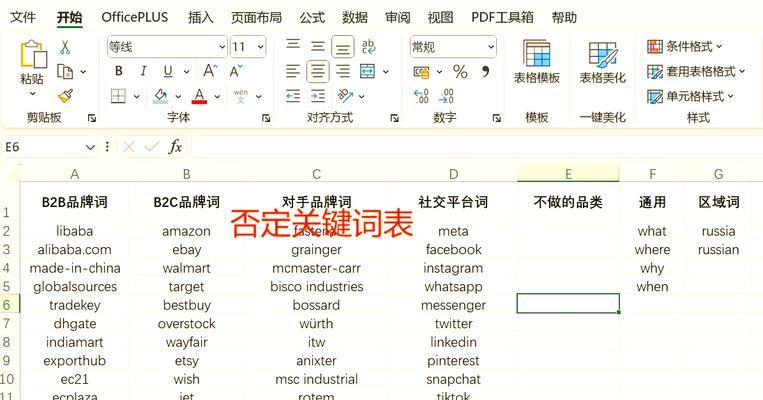 谷歌怎么做优化广告语？撰写有效广告语的技巧是什么？