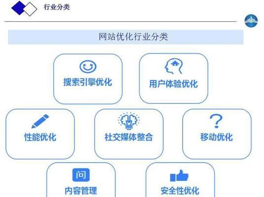 商业网站关键词优化的策略有哪些？