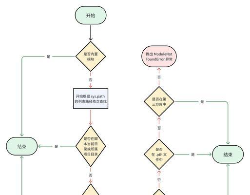 Python搜索网站关键词的方法是什么？
