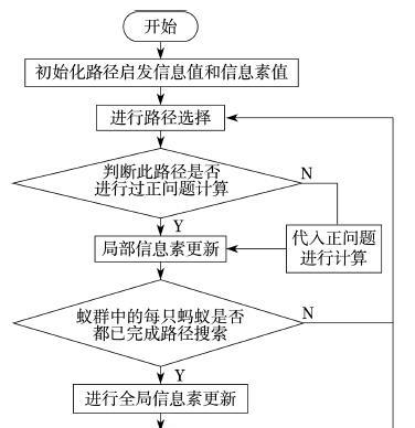 网站优化算法排序的原理是什么？